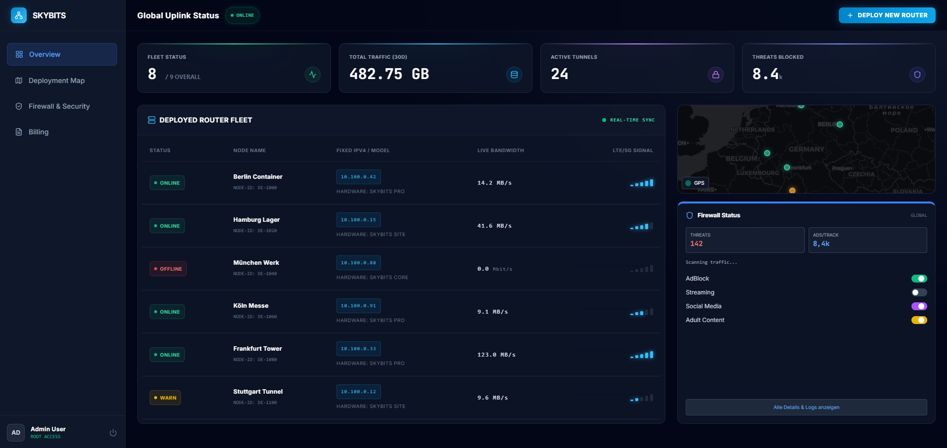 SkyBits Dashboard Screenshot
